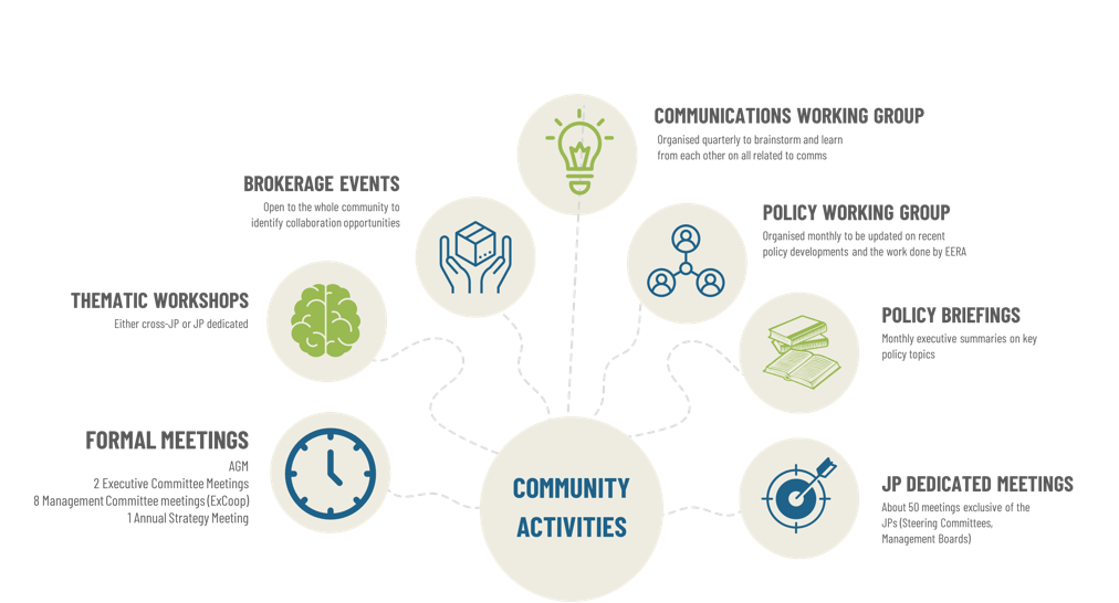 EERA Community Activities 1